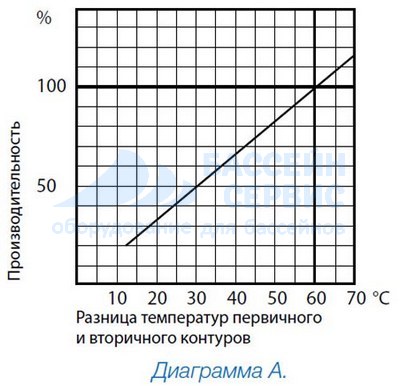 Газовый котел для бассейна