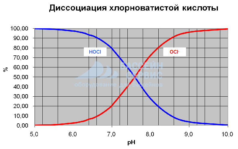 что делает хлор в бассейне. Смотреть фото что делает хлор в бассейне. Смотреть картинку что делает хлор в бассейне. Картинка про что делает хлор в бассейне. Фото что делает хлор в бассейне