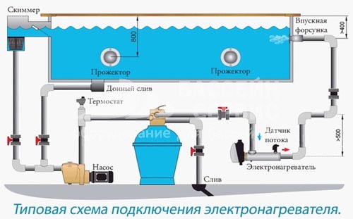 Газовый котел для бассейна