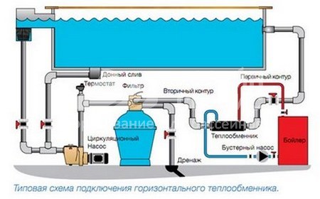 Газовый котел для бассейна