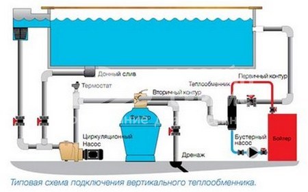 Как нагреть воду в бассейне на даче